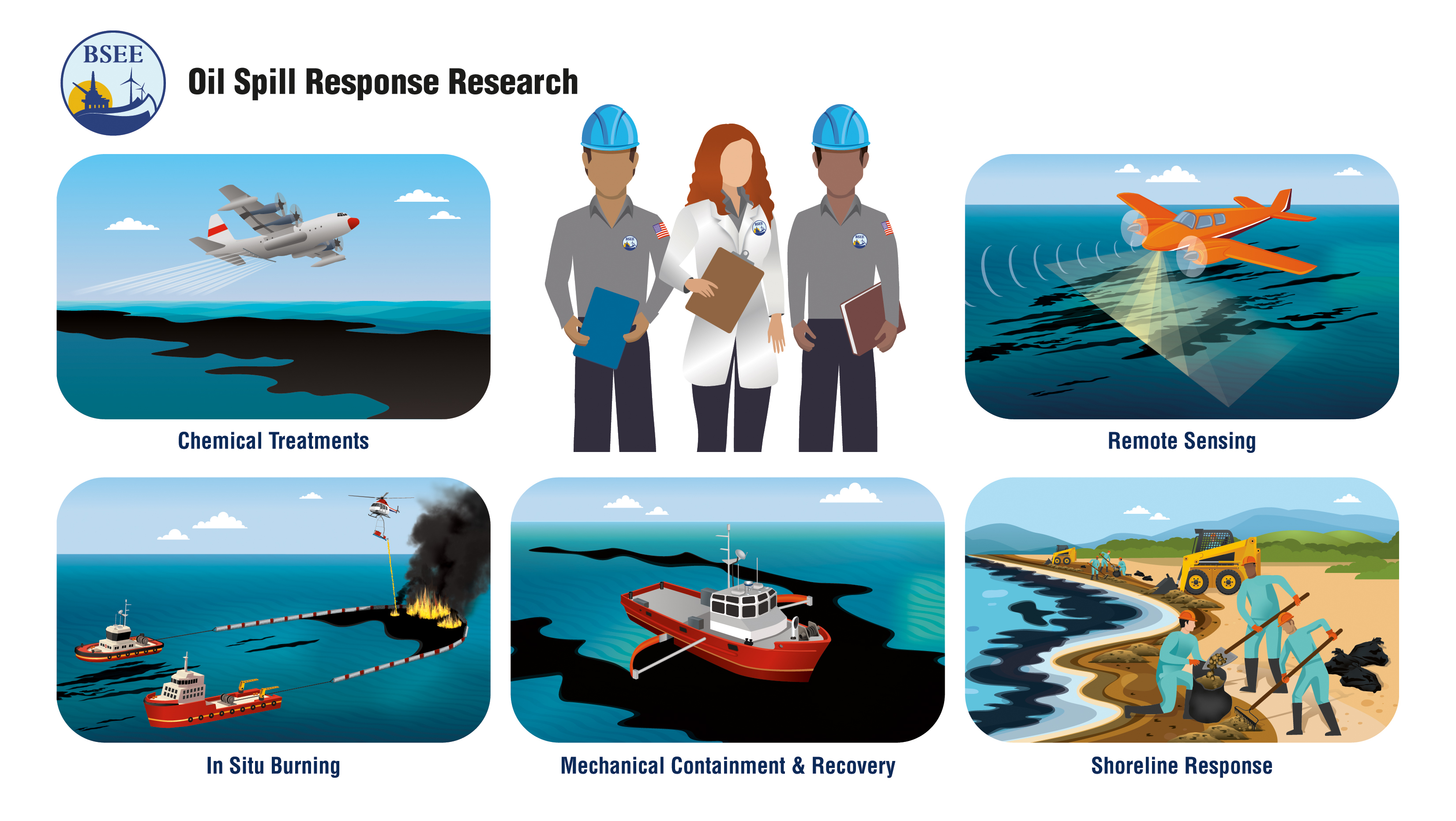 oil spill research