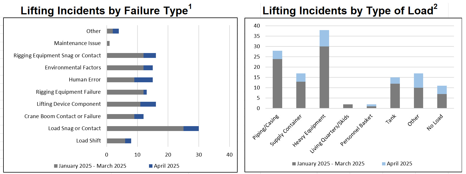 lifting incident report