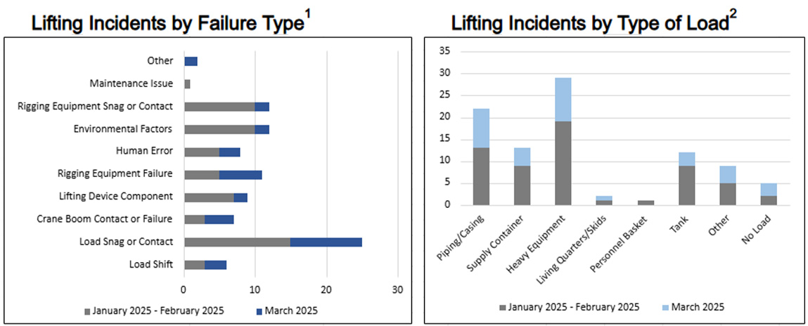 lifting incident report