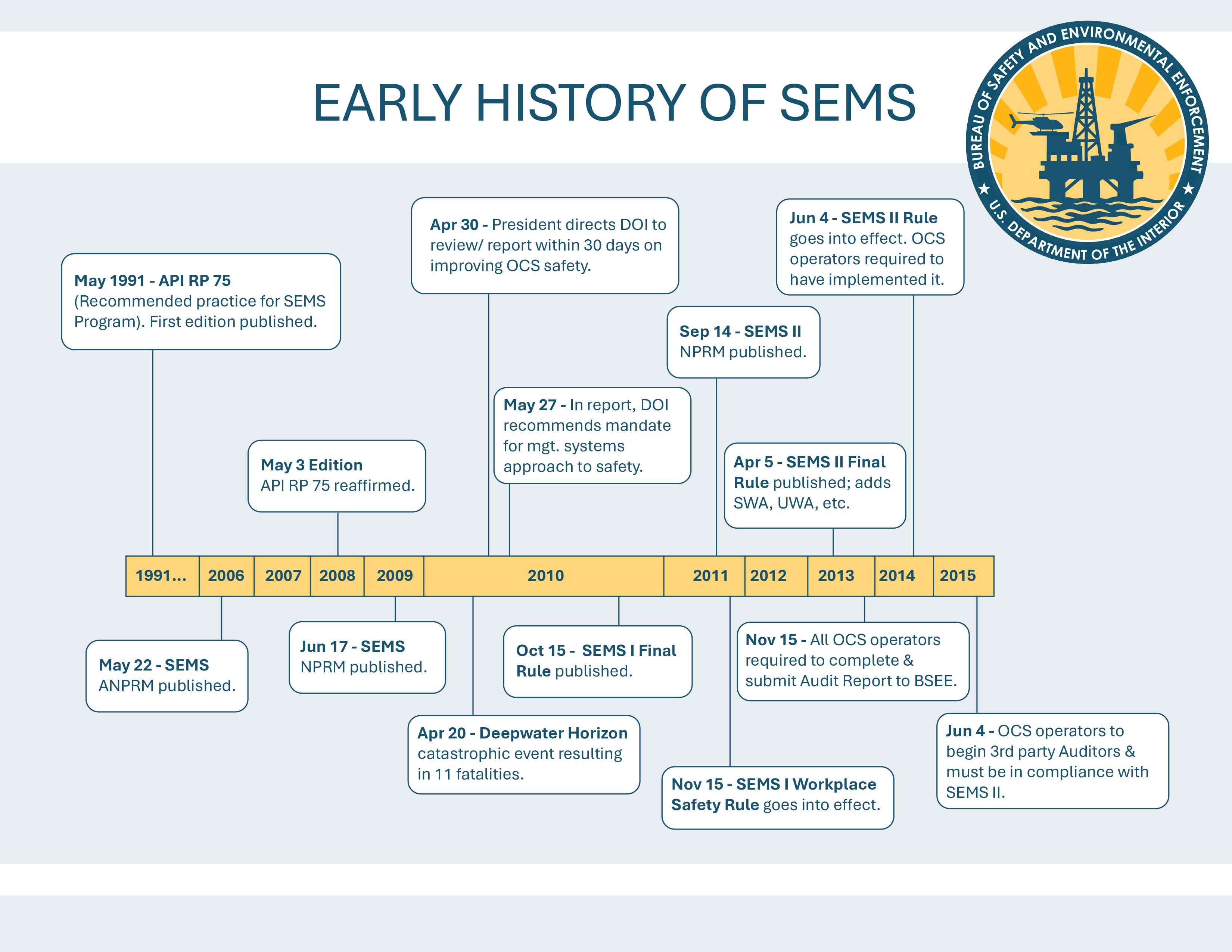 sems