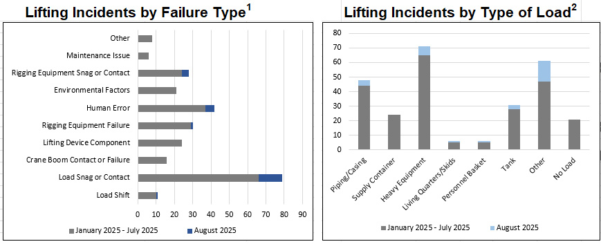 lifting incident report lifting incident report