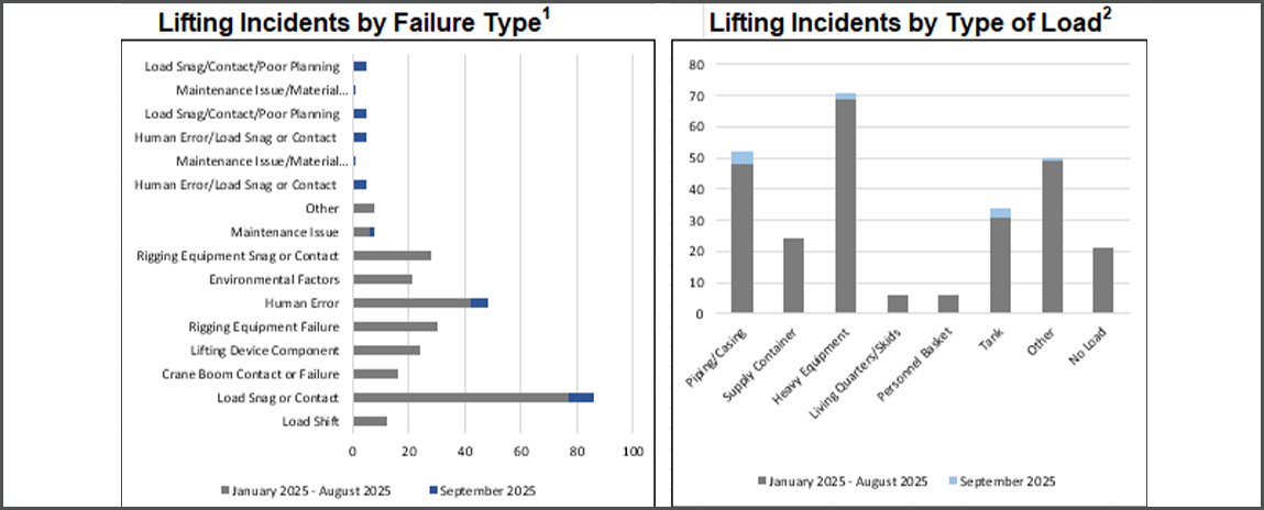 lifting incident report