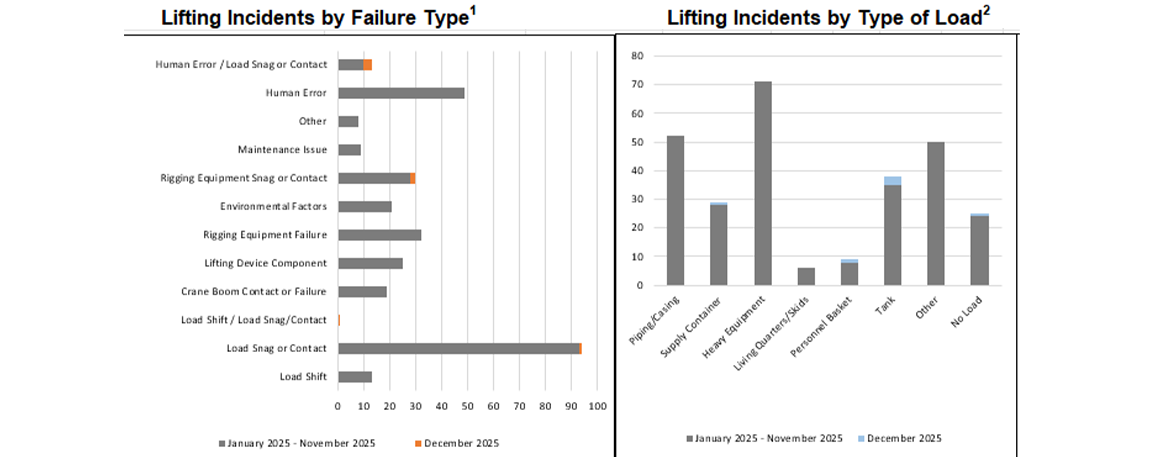 lifting incident report