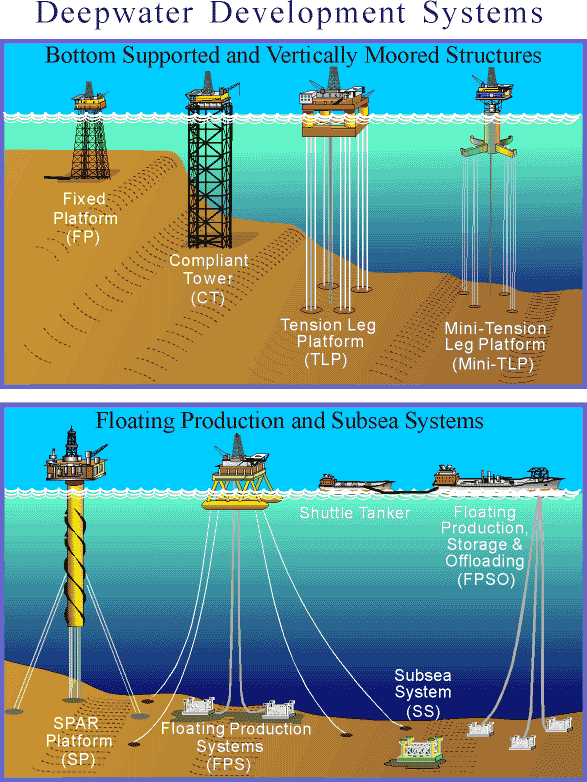 Tension Leg Platform Offloading Busty Milf Interracial