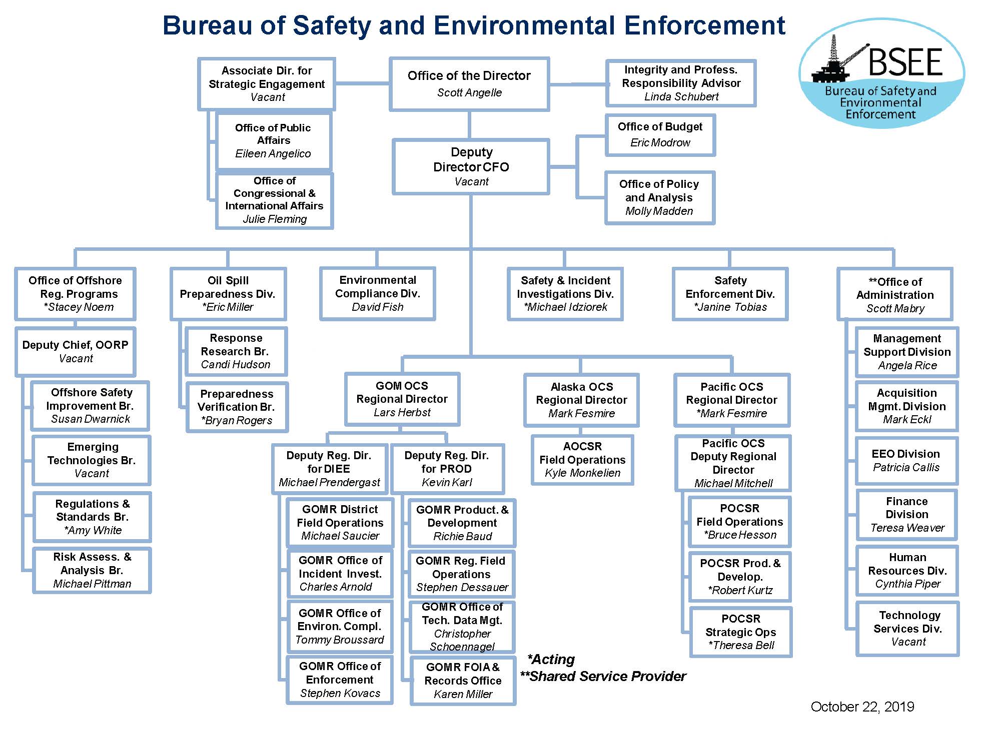 Department Of Interior Organizational Chart 2019
