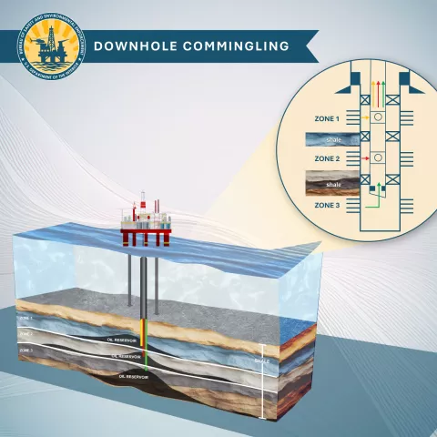 downhole commingling